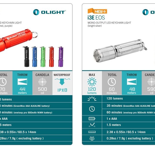 Фенери - Olight i3E EOS 90lm